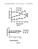 Compositions and Methods for the Generation of Activated Protein C and     Methods of Use Thereof diagram and image