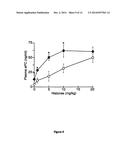 Compositions and Methods for the Generation of Activated Protein C and     Methods of Use Thereof diagram and image