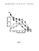 Compositions and Methods for the Generation of Activated Protein C and     Methods of Use Thereof diagram and image