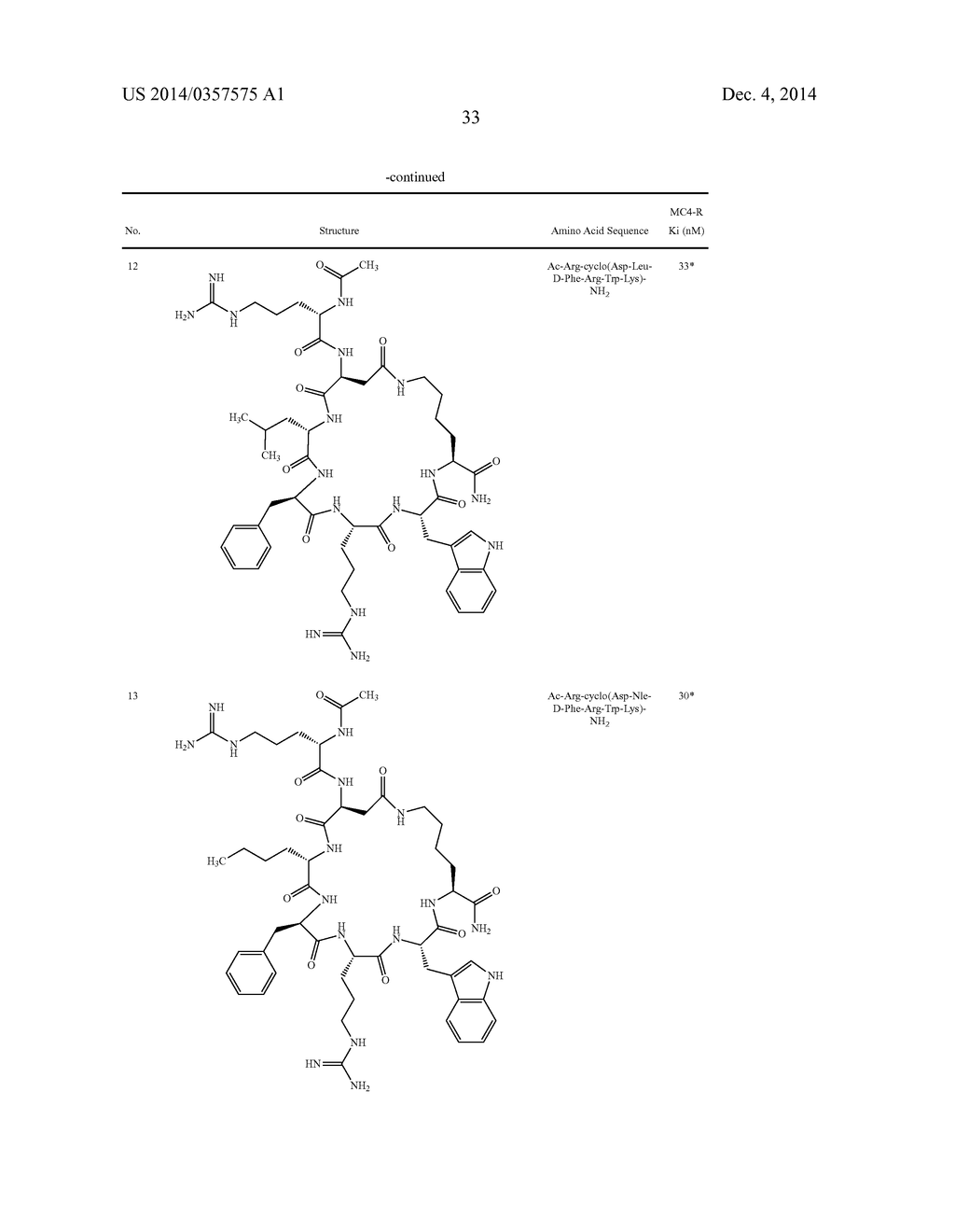 Melanocortin Receptor-Specific Heptapeptides - diagram, schematic, and image 35