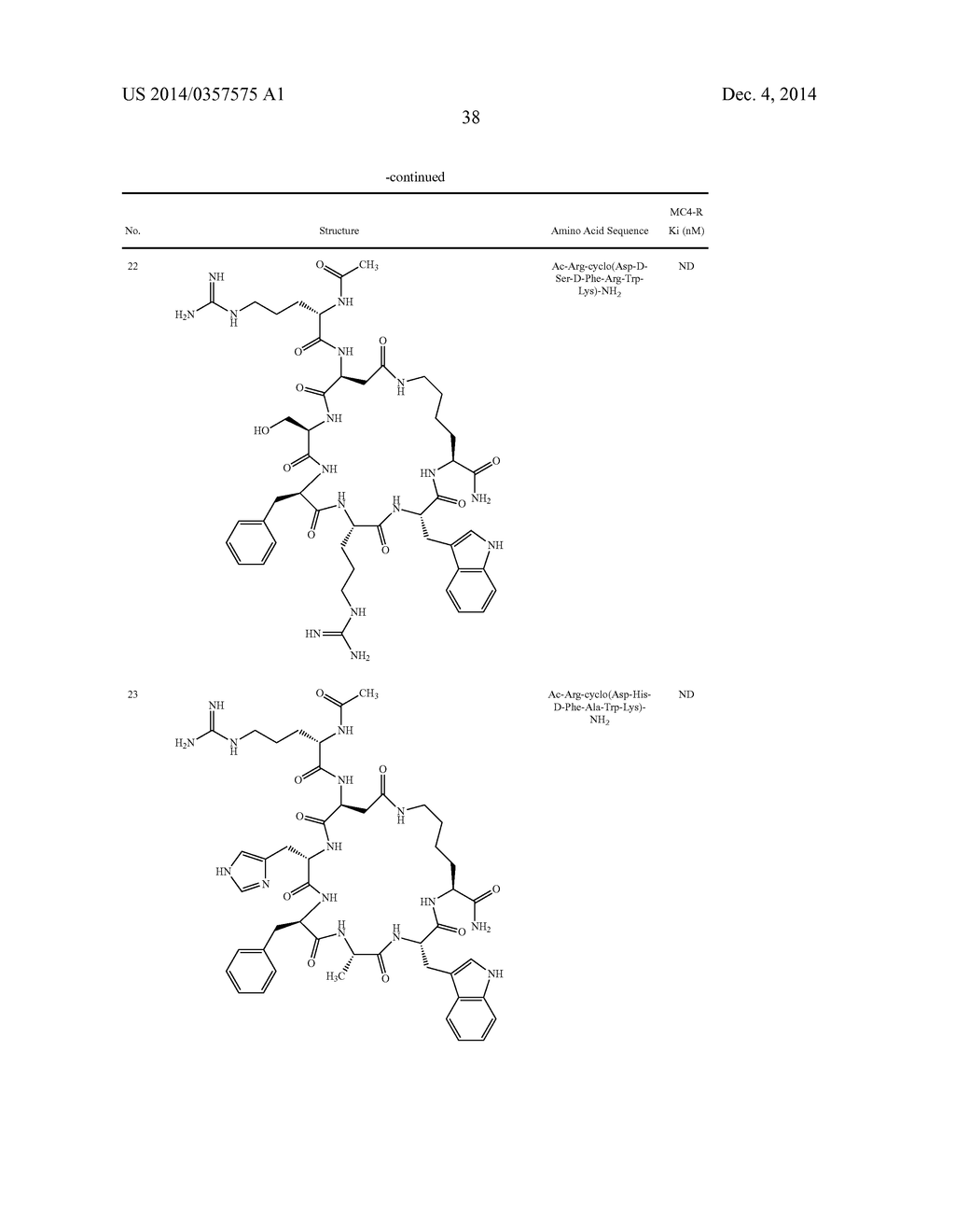 Melanocortin Receptor-Specific Heptapeptides - diagram, schematic, and image 40