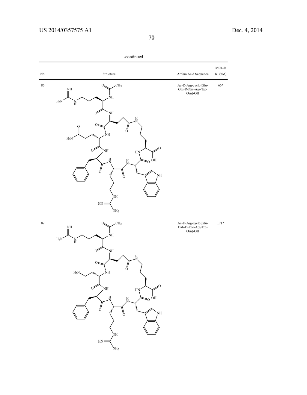 Melanocortin Receptor-Specific Heptapeptides - diagram, schematic, and image 72