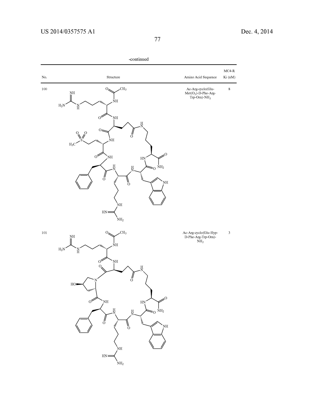 Melanocortin Receptor-Specific Heptapeptides - diagram, schematic, and image 79