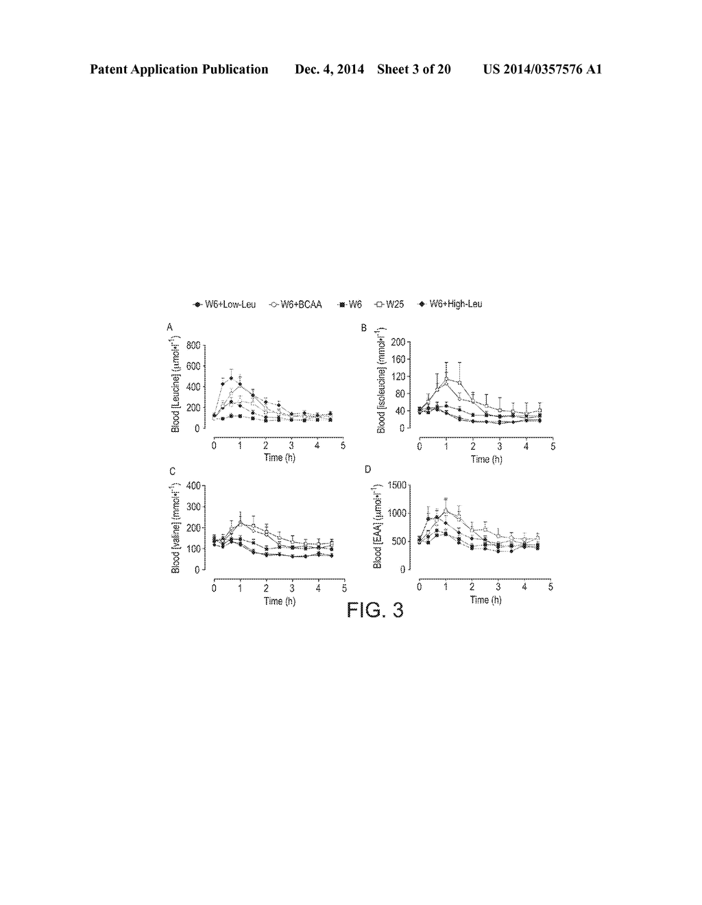 METHODS FOR ENHANCEMENT OF MUSCLE PROTEIN SYNTHESIS - diagram, schematic, and image 04