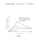 Solid Carriers for Improved Delivery of Active Ingredients in     Pharmaceutical Compositions diagram and image