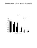 Use of Glutaryl Histamine for the Treatment of Respiratory Tract Diseases diagram and image