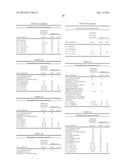 ACTIVE COMPOUND COMBINATIONS diagram and image