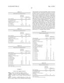 ACTIVE COMPOUND COMBINATIONS diagram and image