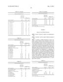 ACTIVE COMPOUND COMBINATIONS diagram and image