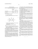 ACTIVE COMPOUND COMBINATIONS diagram and image