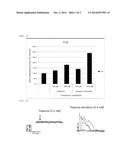 TOPICAL COMPOSITION CONTAINING THEANINE DERIVATIVES FOR USE ON SKIN diagram and image