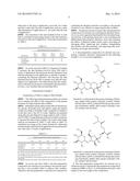 TOPICAL COMPOSITION CONTAINING THEANINE DERIVATIVES FOR USE ON SKIN diagram and image