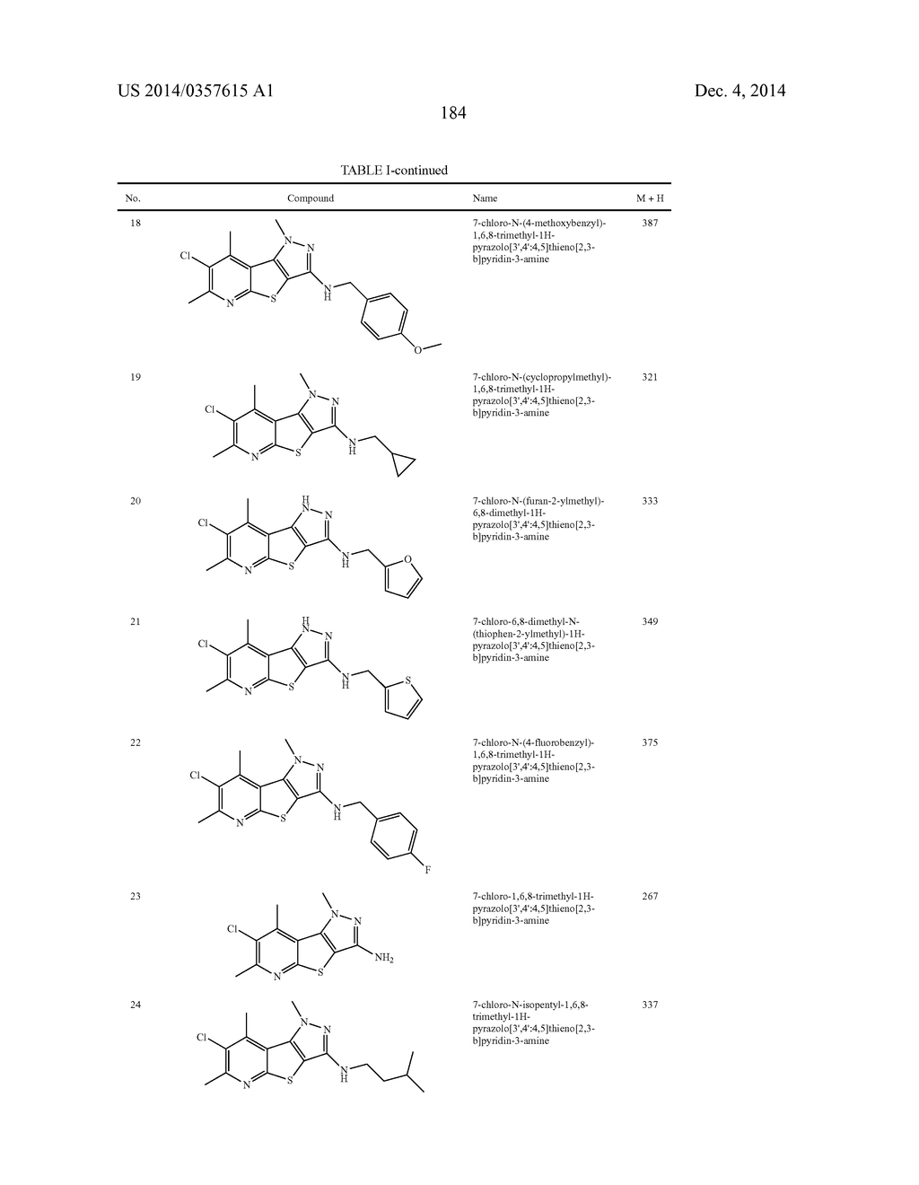 SUBSTITUTED 1H-PYRAZOLO[3',4',4,5]THIENO[2,3-B]PYRIDIN-3-AMINE ANALOGS AS     POSITIVE ALLOSTERIC MODULATORS OF THE MUSCARINIC ACETYCHOLINE RECEPTOR M4 - diagram, schematic, and image 186