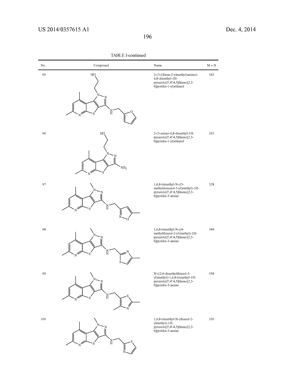 SUBSTITUTED 1H-PYRAZOLO[3',4',4,5]THIENO[2,3-B]PYRIDIN-3-AMINE ANALOGS AS     POSITIVE ALLOSTERIC MODULATORS OF THE MUSCARINIC ACETYCHOLINE RECEPTOR M4 - diagram, schematic, and image 198