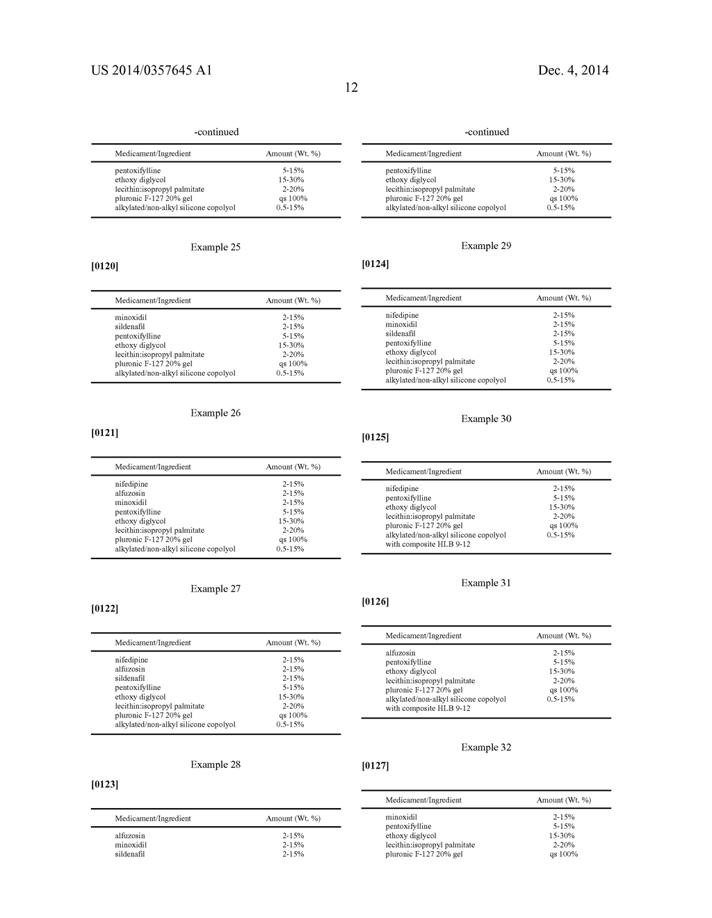 Advanced Formulations and Therapies for Treating Hard-to-Heal Wounds - diagram, schematic, and image 21