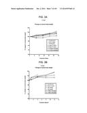 GENE EXPRESSION SIGNATURES OF NEOPLASM RESPONSIVENESS TO THERAPY diagram and image