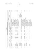 GENE EXPRESSION SIGNATURES OF NEOPLASM RESPONSIVENESS TO THERAPY diagram and image