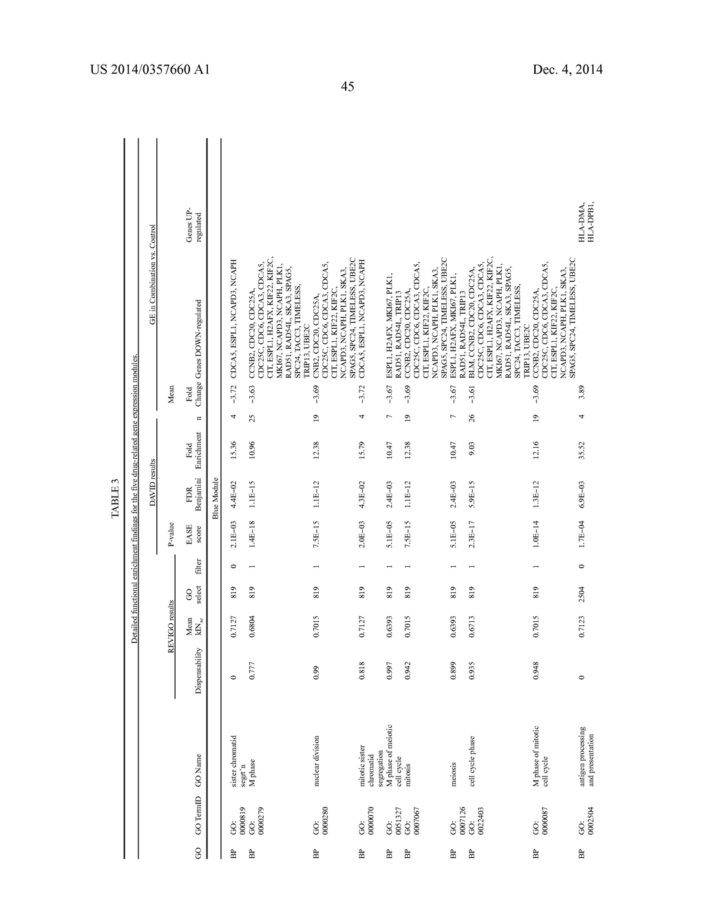 GENE EXPRESSION SIGNATURES OF NEOPLASM RESPONSIVENESS TO THERAPY - diagram, schematic, and image 149