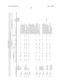 GENE EXPRESSION SIGNATURES OF NEOPLASM RESPONSIVENESS TO THERAPY diagram and image