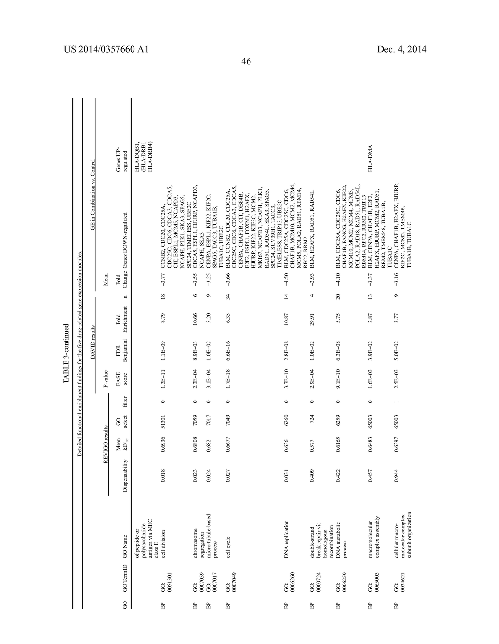 GENE EXPRESSION SIGNATURES OF NEOPLASM RESPONSIVENESS TO THERAPY - diagram, schematic, and image 150