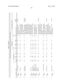 GENE EXPRESSION SIGNATURES OF NEOPLASM RESPONSIVENESS TO THERAPY diagram and image