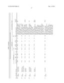 GENE EXPRESSION SIGNATURES OF NEOPLASM RESPONSIVENESS TO THERAPY diagram and image