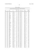 GENE EXPRESSION SIGNATURES OF NEOPLASM RESPONSIVENESS TO THERAPY diagram and image