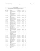 GENE EXPRESSION SIGNATURES OF NEOPLASM RESPONSIVENESS TO THERAPY diagram and image