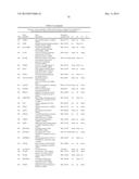 GENE EXPRESSION SIGNATURES OF NEOPLASM RESPONSIVENESS TO THERAPY diagram and image