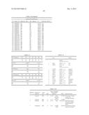 GENE EXPRESSION SIGNATURES OF NEOPLASM RESPONSIVENESS TO THERAPY diagram and image