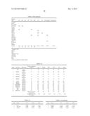 GENE EXPRESSION SIGNATURES OF NEOPLASM RESPONSIVENESS TO THERAPY diagram and image