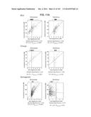 GENE EXPRESSION SIGNATURES OF NEOPLASM RESPONSIVENESS TO THERAPY diagram and image