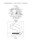 GENE EXPRESSION SIGNATURES OF NEOPLASM RESPONSIVENESS TO THERAPY diagram and image