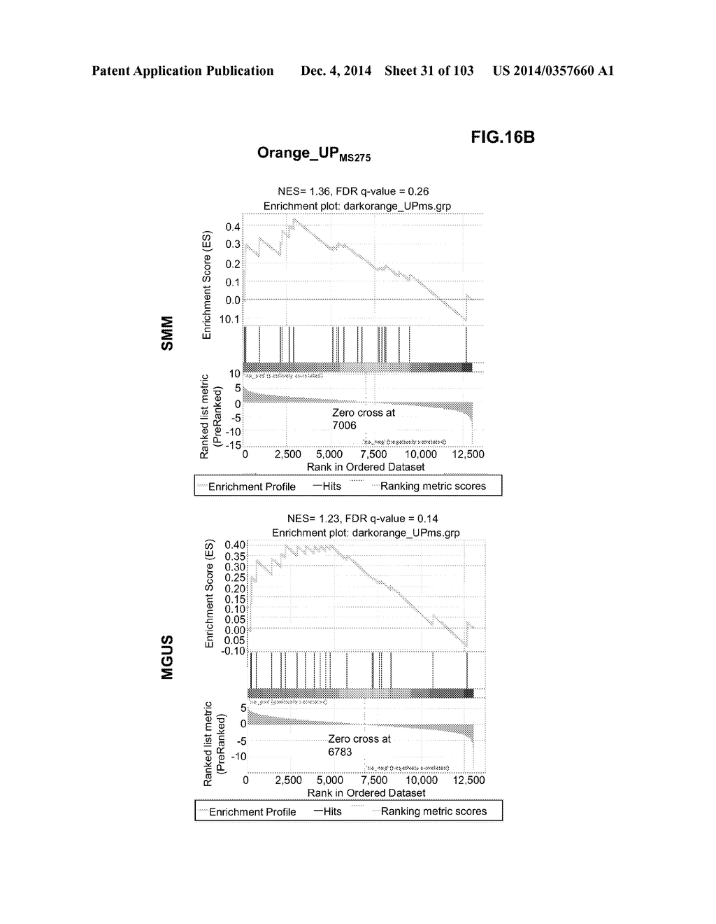 GENE EXPRESSION SIGNATURES OF NEOPLASM RESPONSIVENESS TO THERAPY - diagram, schematic, and image 32