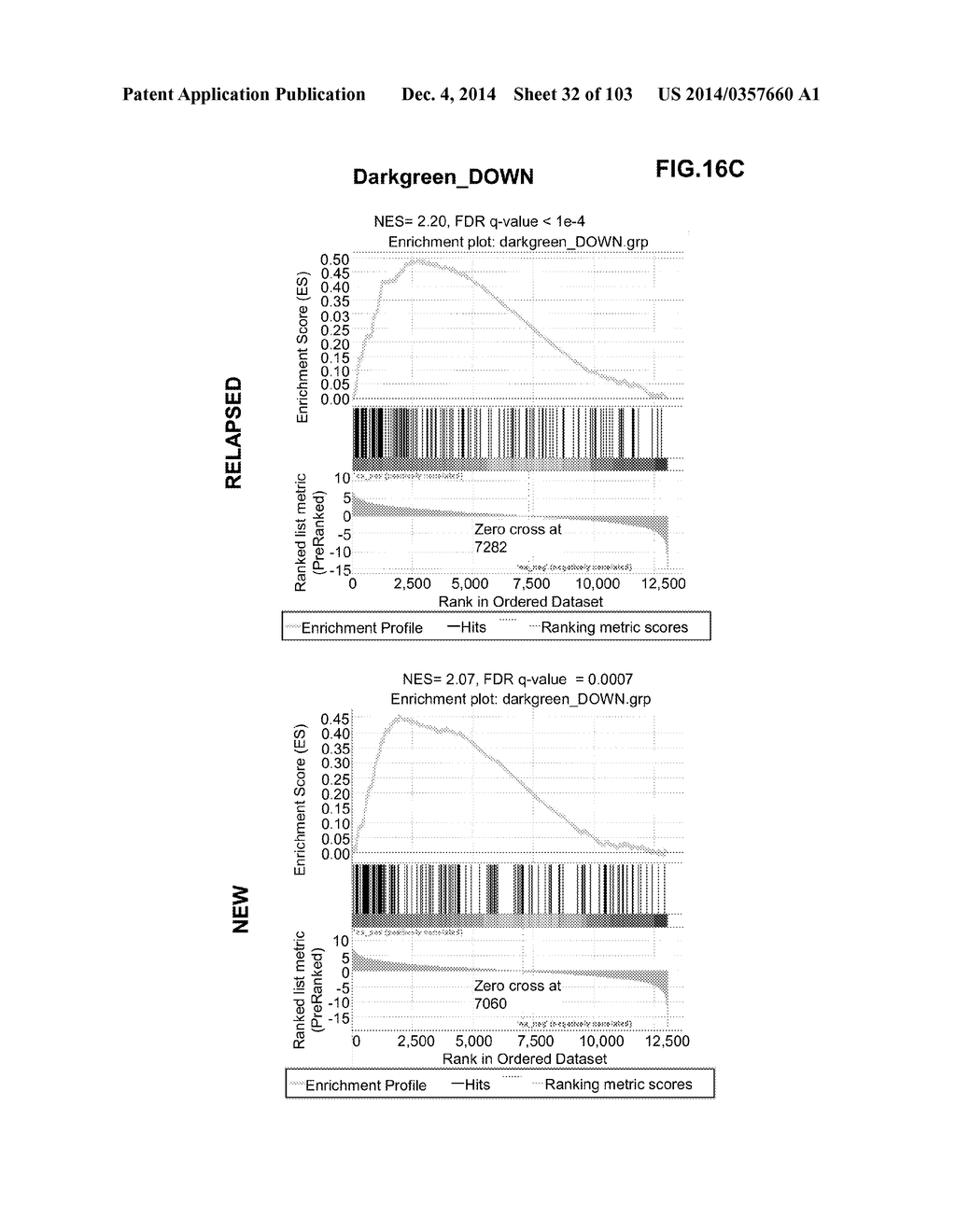 GENE EXPRESSION SIGNATURES OF NEOPLASM RESPONSIVENESS TO THERAPY - diagram, schematic, and image 33