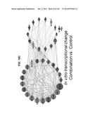 GENE EXPRESSION SIGNATURES OF NEOPLASM RESPONSIVENESS TO THERAPY diagram and image