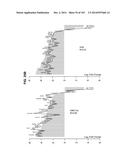 GENE EXPRESSION SIGNATURES OF NEOPLASM RESPONSIVENESS TO THERAPY diagram and image