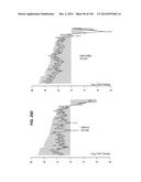 GENE EXPRESSION SIGNATURES OF NEOPLASM RESPONSIVENESS TO THERAPY diagram and image