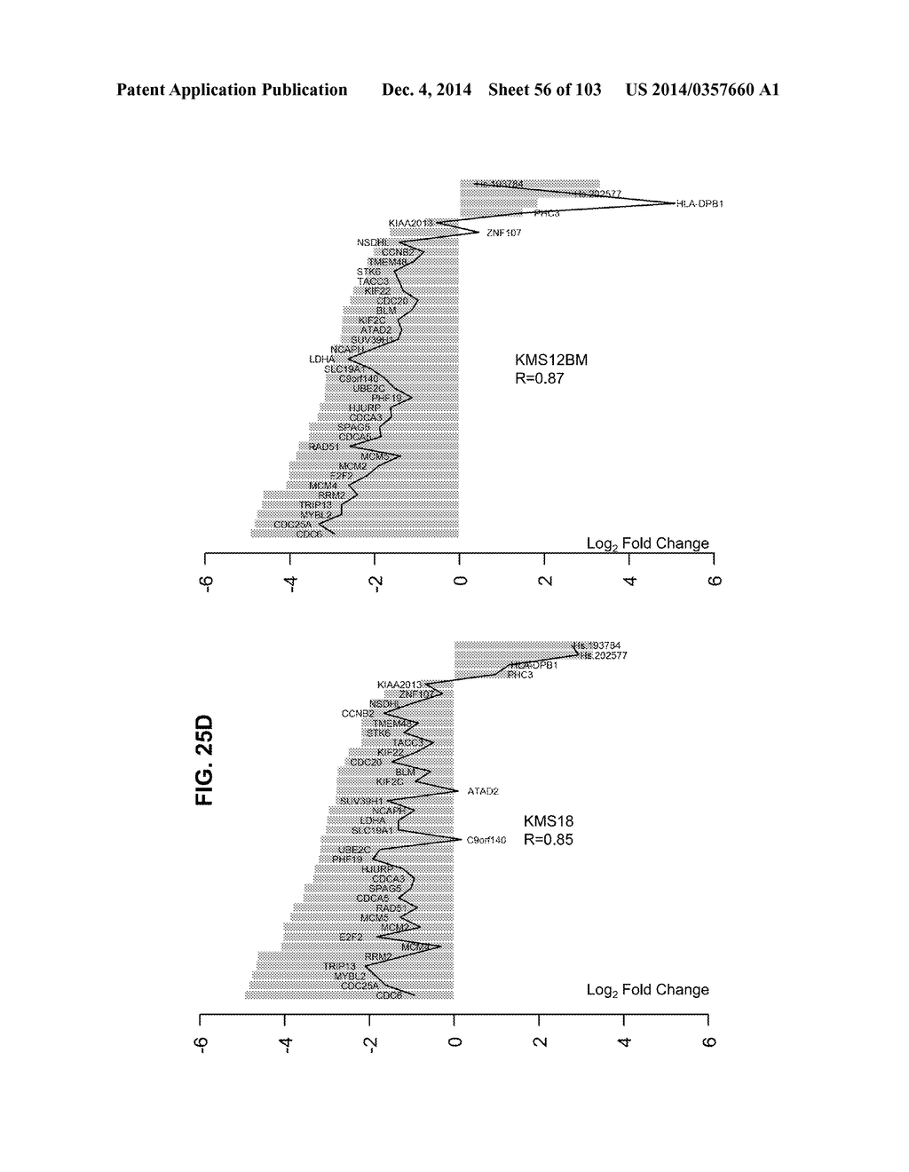 GENE EXPRESSION SIGNATURES OF NEOPLASM RESPONSIVENESS TO THERAPY - diagram, schematic, and image 57