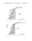 GENE EXPRESSION SIGNATURES OF NEOPLASM RESPONSIVENESS TO THERAPY diagram and image