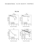 GENE EXPRESSION SIGNATURES OF NEOPLASM RESPONSIVENESS TO THERAPY diagram and image