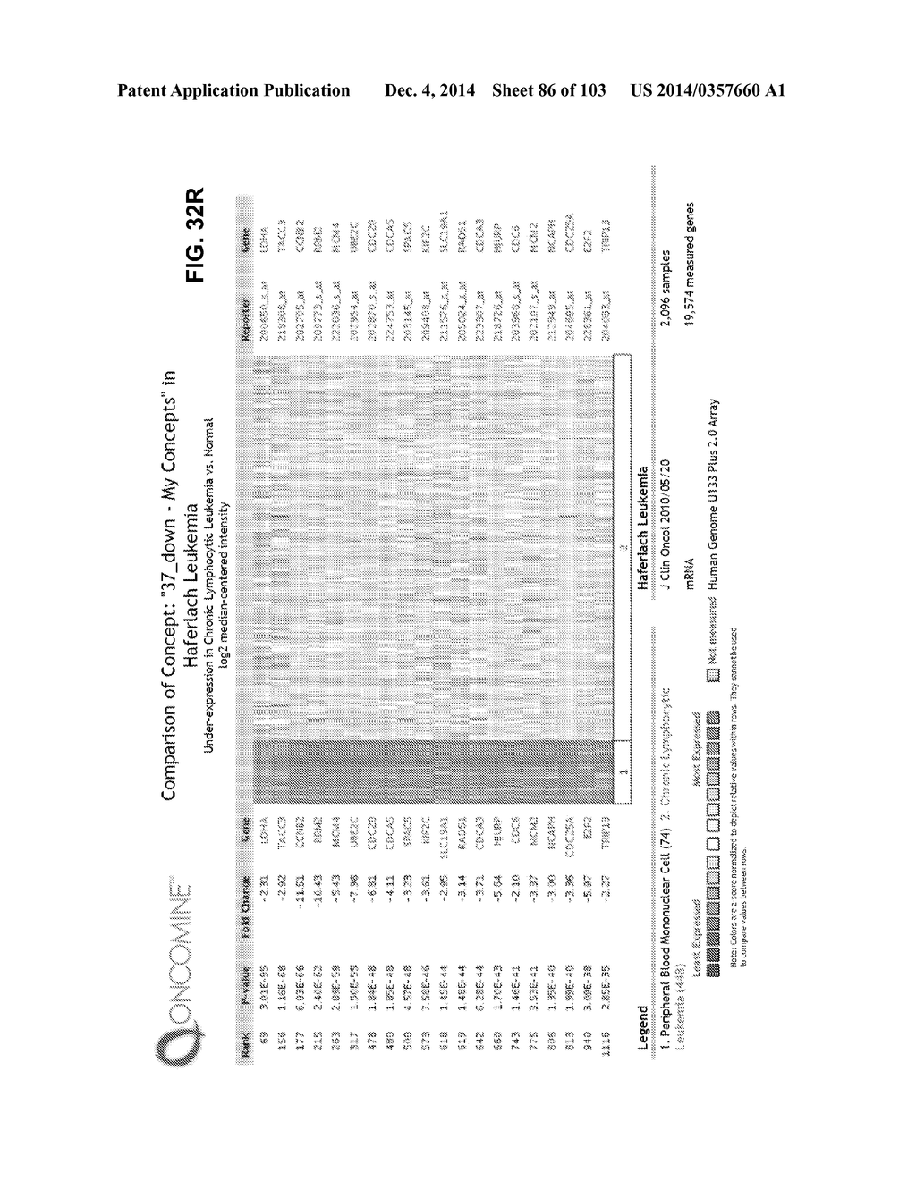 GENE EXPRESSION SIGNATURES OF NEOPLASM RESPONSIVENESS TO THERAPY - diagram, schematic, and image 87