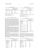 3,4-DIHYDROISOQUINOLIN-2(1H)-YL COMPOUNDS diagram and image