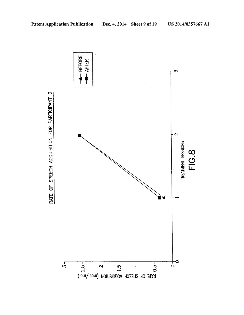 TREATMENT OF CEREBRAL PALSY IMPAIRED SPEECH IN CHILDREN - diagram, schematic, and image 10