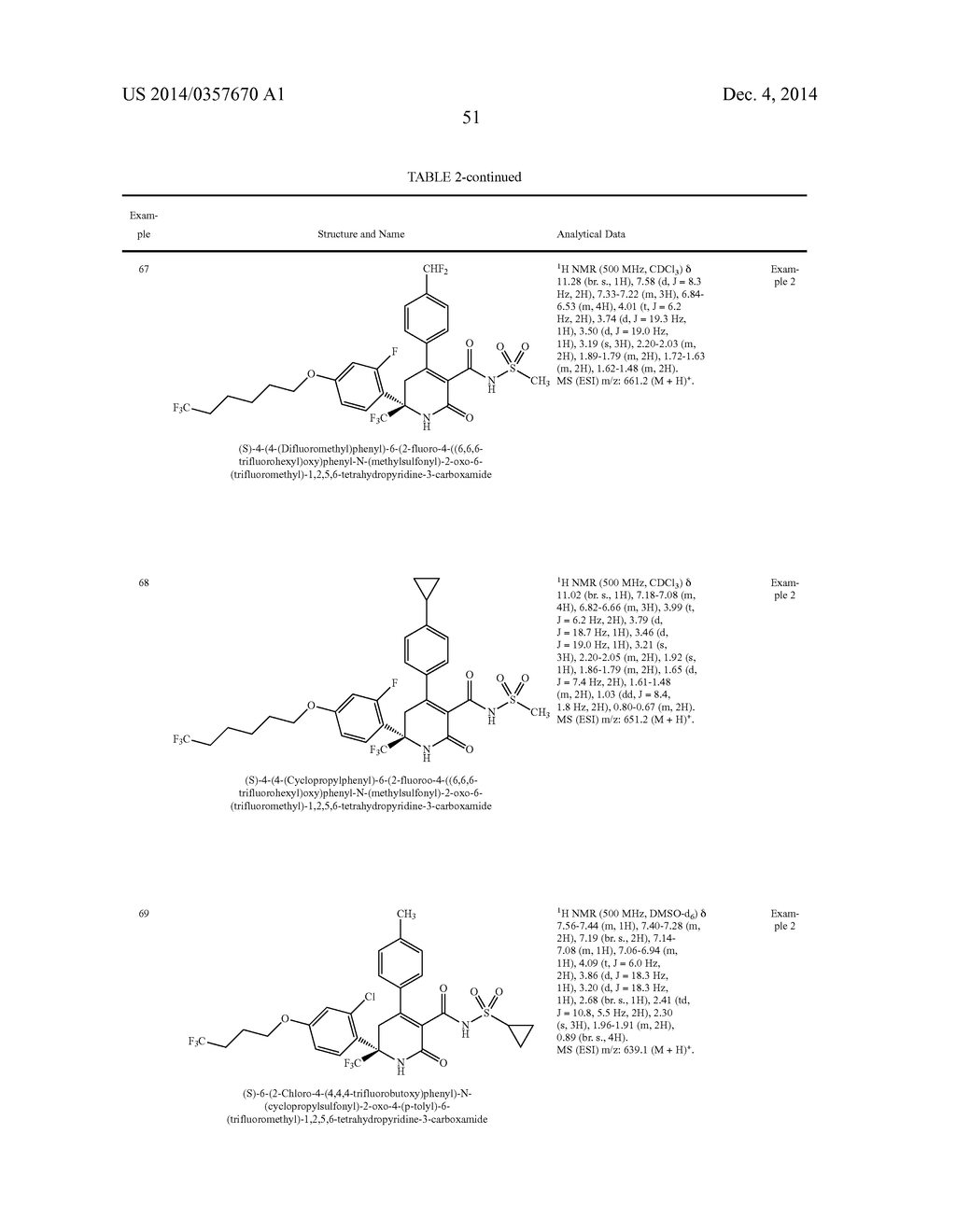 DIHYDROPYRIDINONE MGAT2 INHIBITORS - diagram, schematic, and image 52