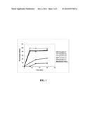 ORAL DOSAGE FORM OF TETRAHYDROCANNABINOL AND A METHOD OF AVOIDING AND/OR     SUPPRESSING HEPATIC FIRST PASS METABOLISM VIA TARGETED     CHYLOMICRON/LIPOPROTEIN DELIVERY diagram and image