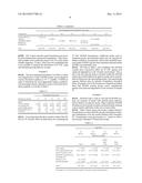 ORAL DOSAGE FORM OF TETRAHYDROCANNABINOL AND A METHOD OF AVOIDING AND/OR     SUPPRESSING HEPATIC FIRST PASS METABOLISM VIA TARGETED     CHYLOMICRON/LIPOPROTEIN DELIVERY diagram and image