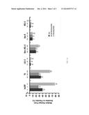 METHODS OF TREATING HYPERTRIGLYCERIDEMIA diagram and image