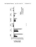 METHODS OF TREATING HYPERTRIGLYCERIDEMIA diagram and image