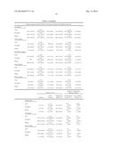 METHODS OF TREATING HYPERTRIGLYCERIDEMIA diagram and image